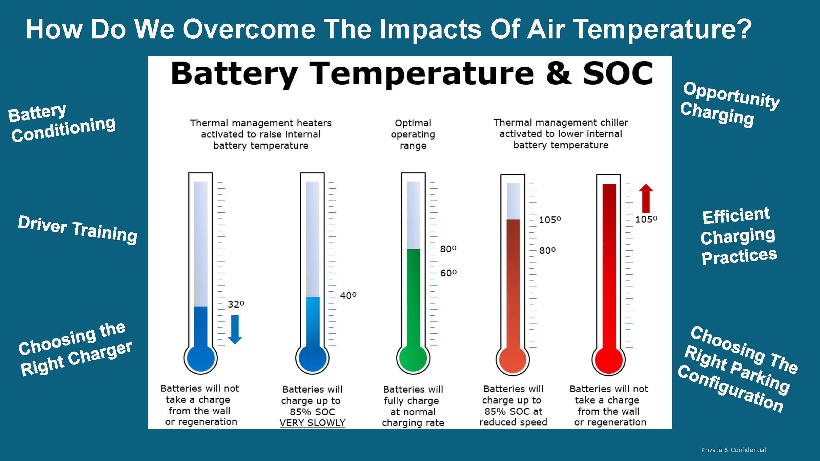 Impacts of Air Temperature