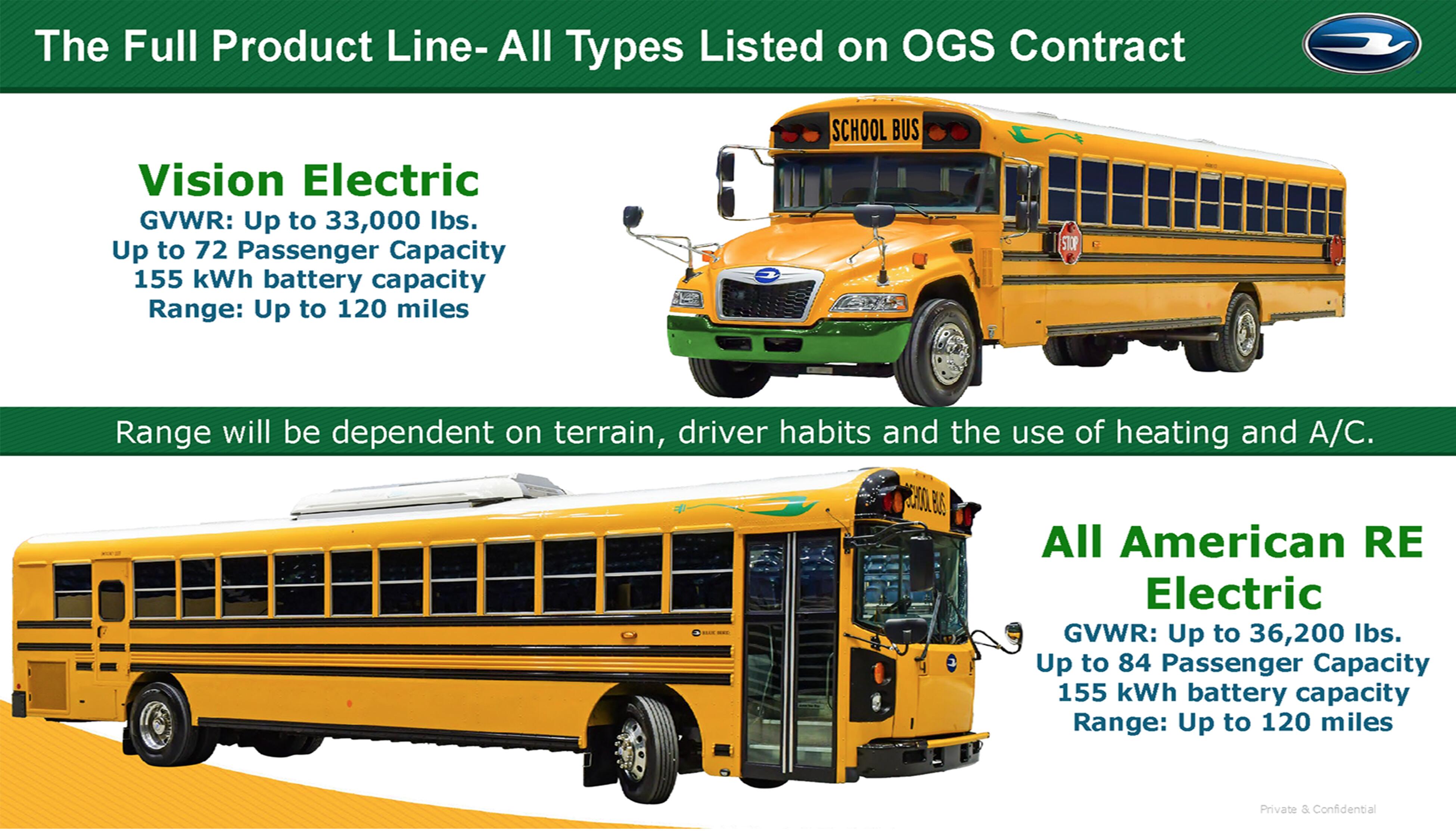 Types of Electric Buses Offered