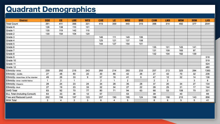 Quadrant Demographics